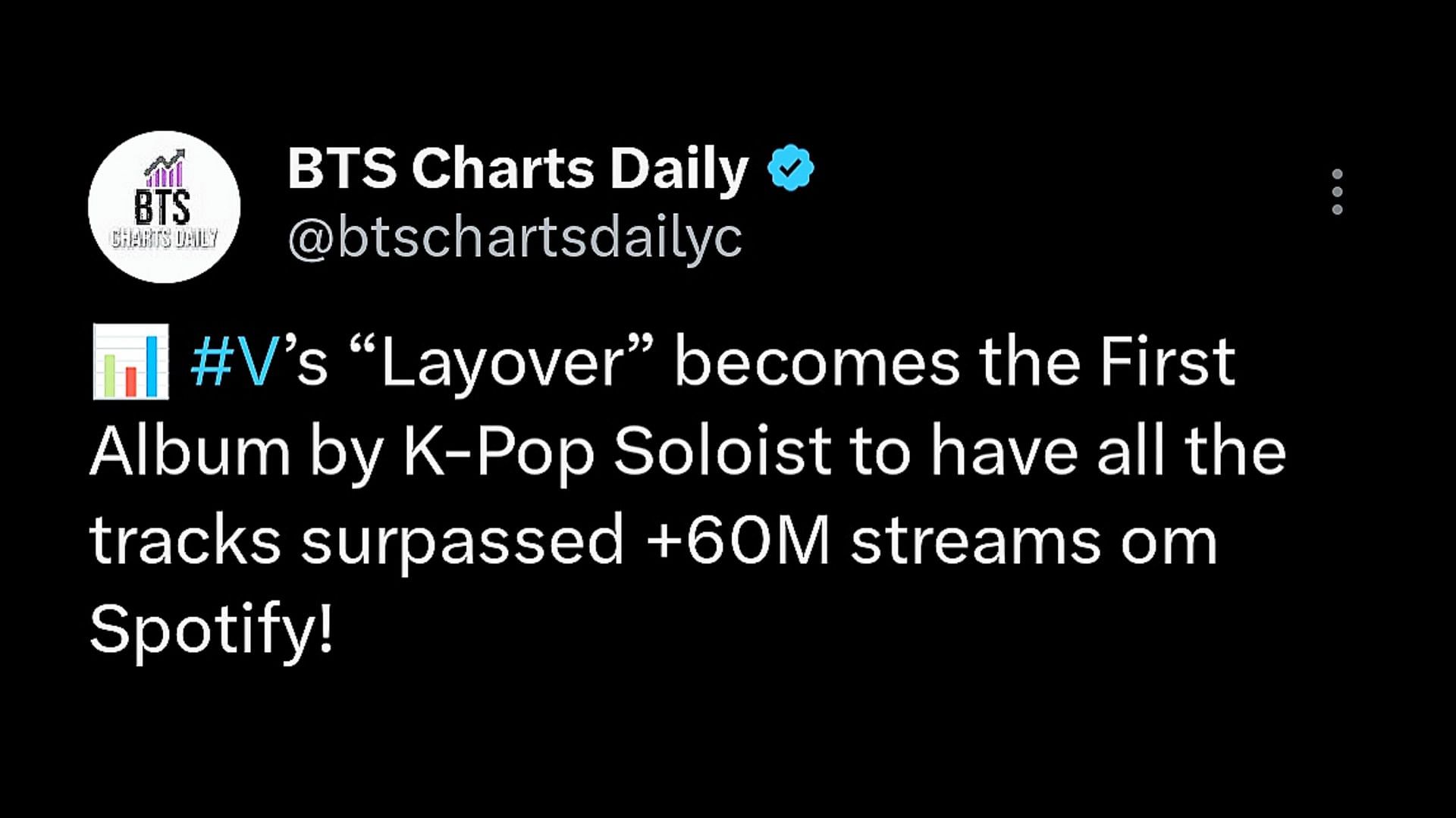 Kim Taehyung&#039;s Layover becomes the first and only album by a K-pop soloist to have all tracks surpass 60M streams each on Spotify (Image via X)