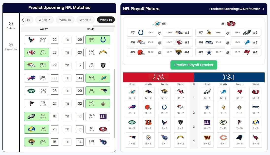 Week 18 predictions for the Jaguars and the Colts courtesy of Sportskeeda&#039;s NFL Playoff Predictor