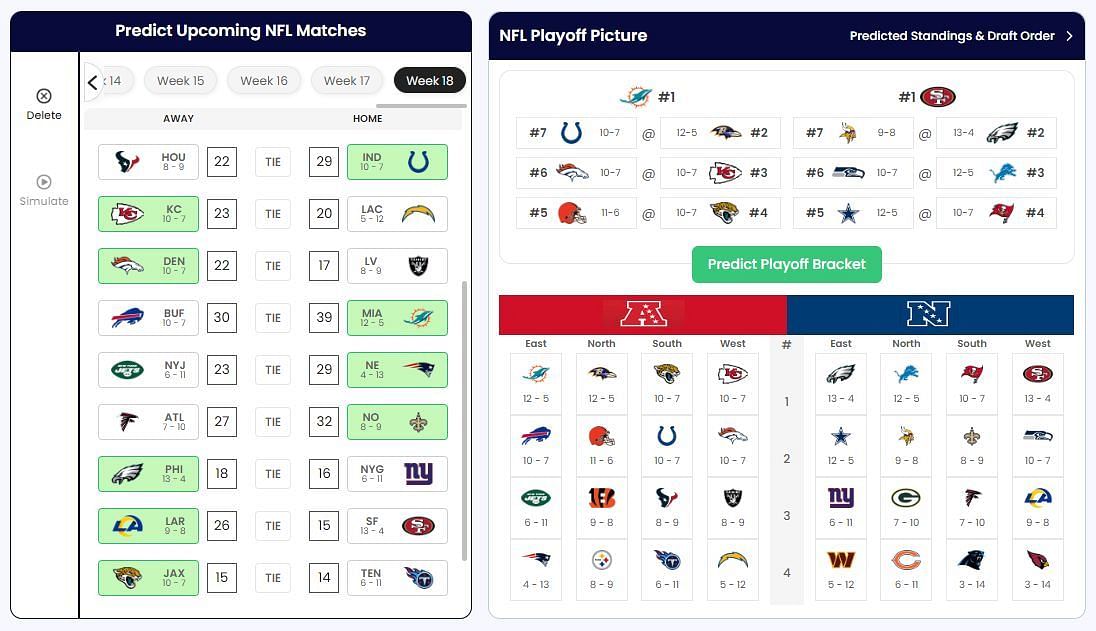 Week 18 predictions for the Jaguars and the Colts courtesy of Sportskeeda's NFL Playoff Predictor