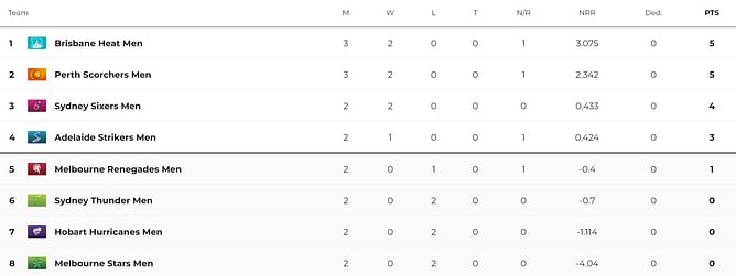 SERIE B TABLE STANDINGS TODAY 2022/2023