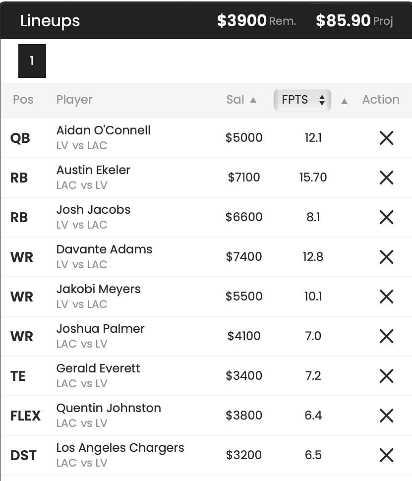 Chargers - Raiders DraftKings DFS lineup ft. Gerald Everett