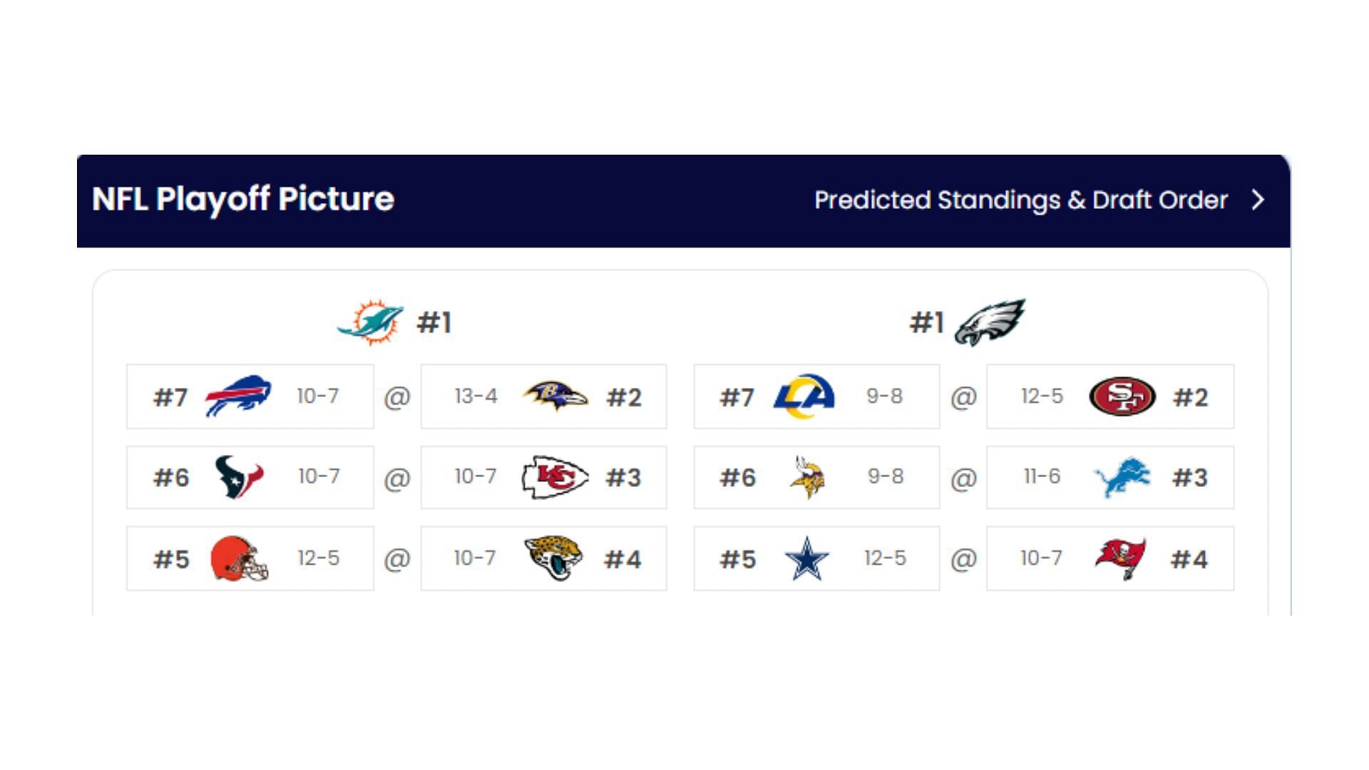 Browns playoff picture after Week 17