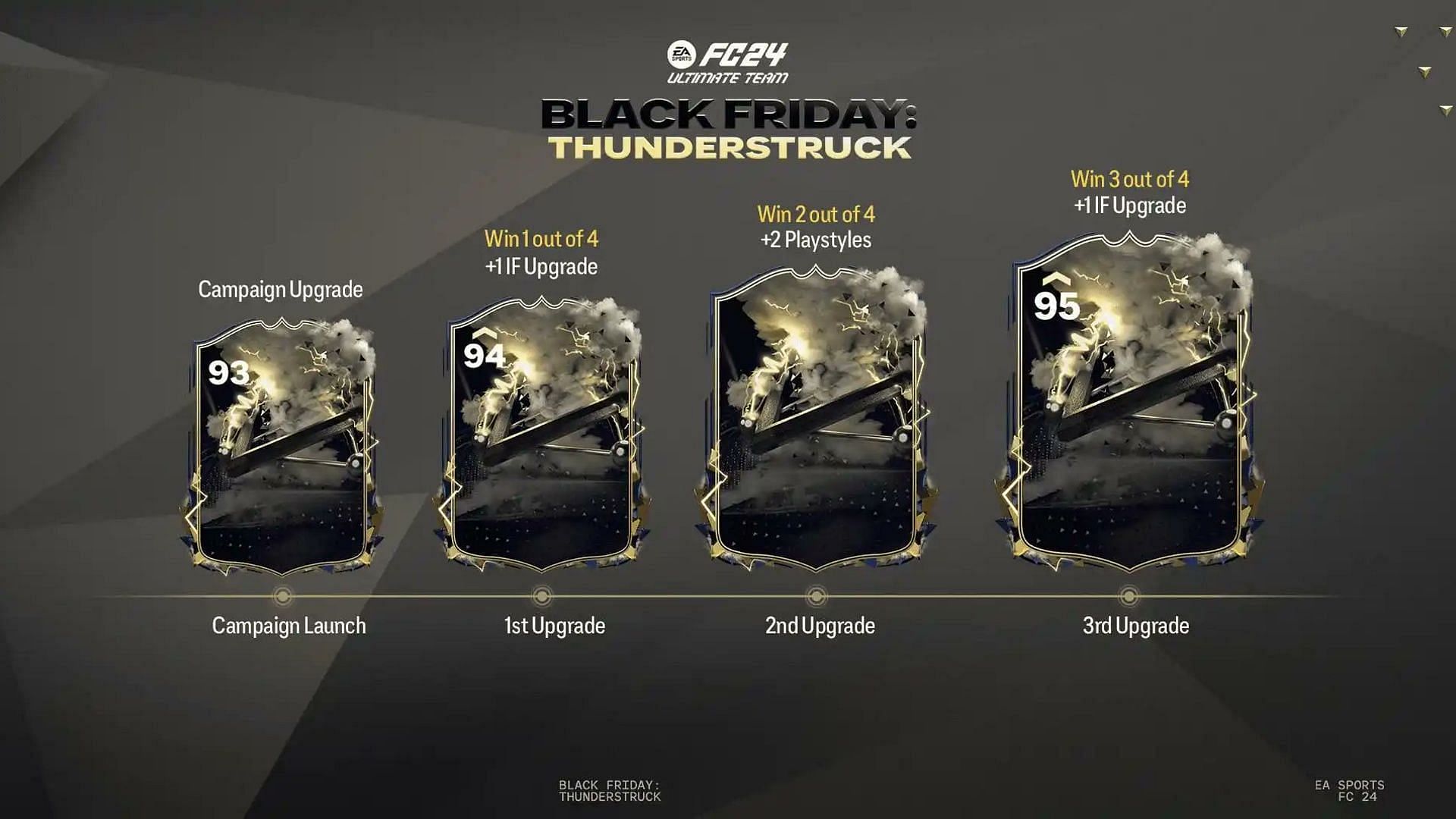EA FC 24 Thunderstruck Daily Play Games Objective: All tasks