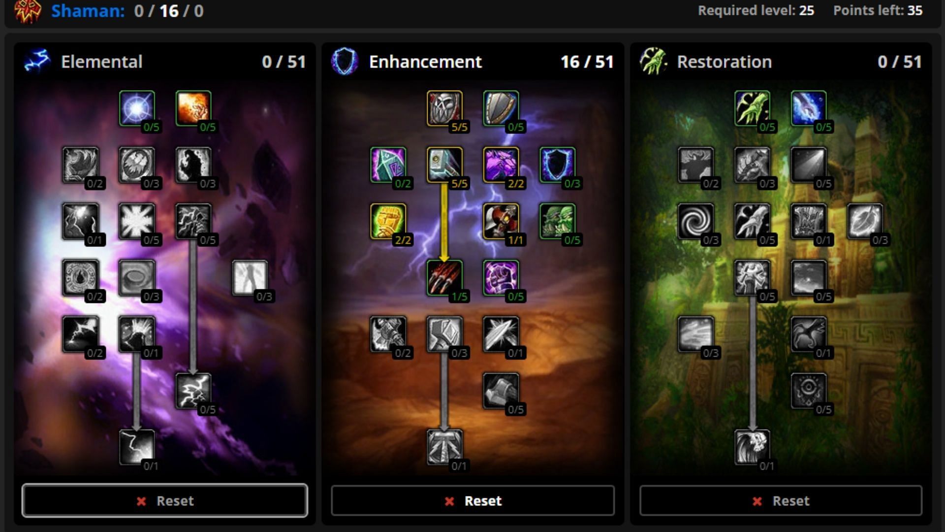 The best Enhancement Shaman build (Image via Wowhead.com)