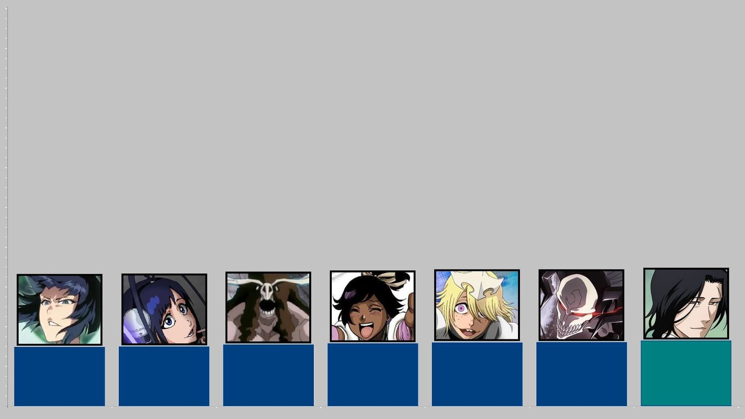 100 strongest Bleach characters, ranked