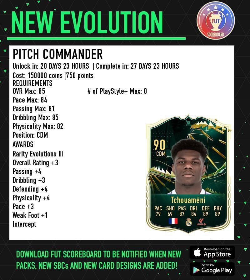 The new evolution is really an interesting addition (Image via FUT Scorecard)