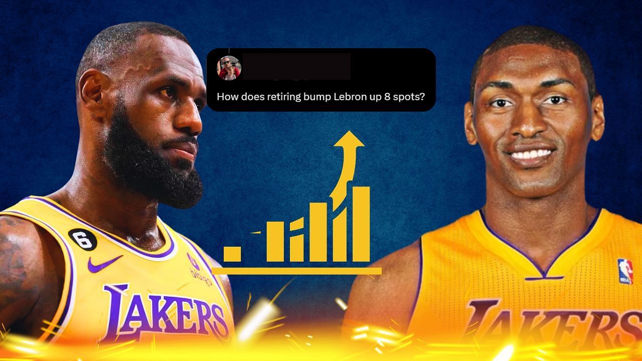 Metta World Peace gets roasted by NBA fans for his all time top 10 players list