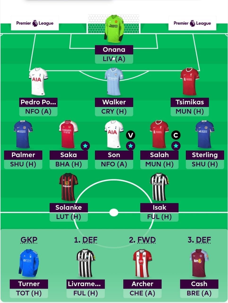 GW 17 Suggested FPL Team | FPL 23/24 Tips