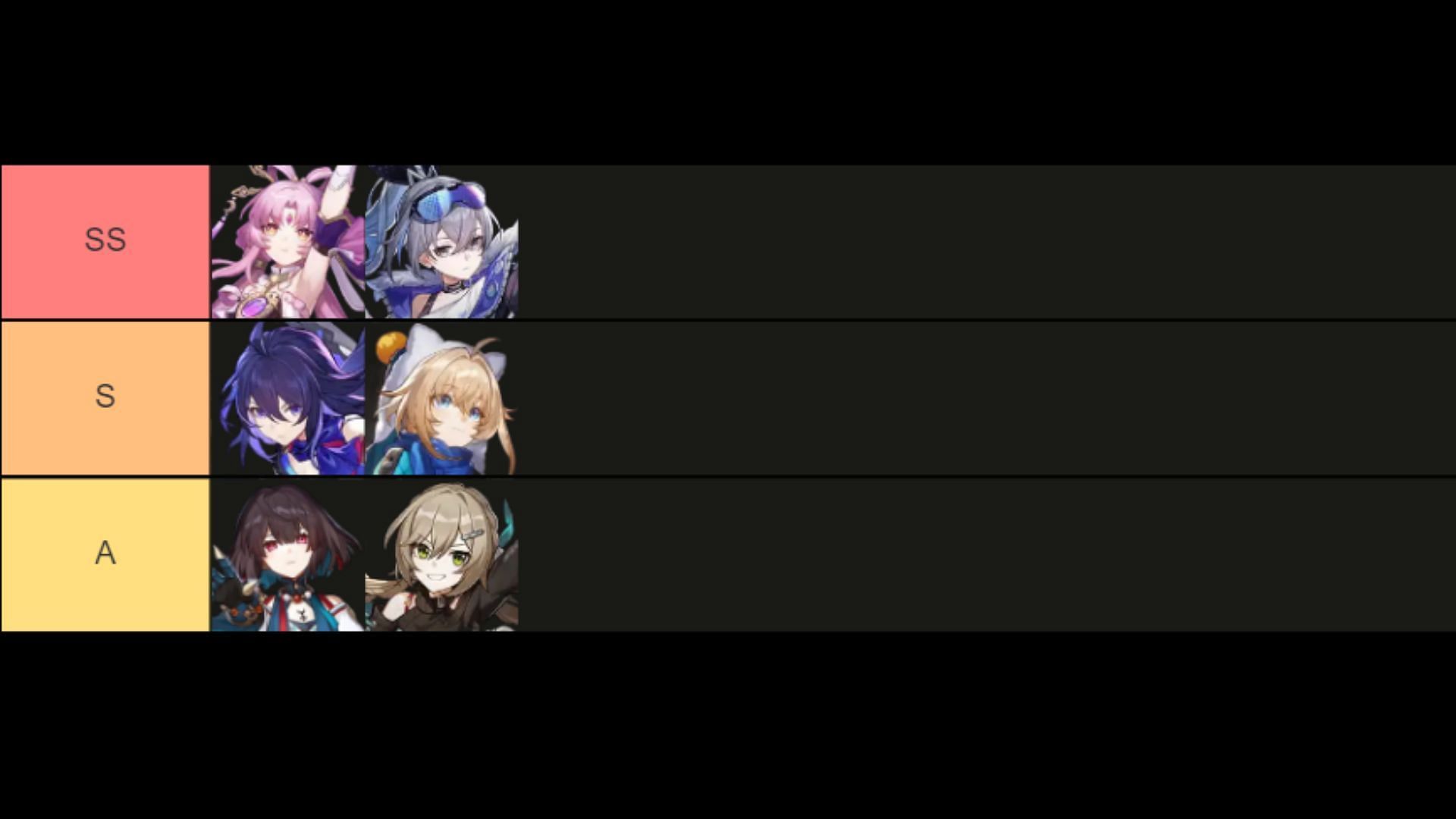All Quantum characters ranked in a tier list (Image via HoYoverse and Tiermaker)