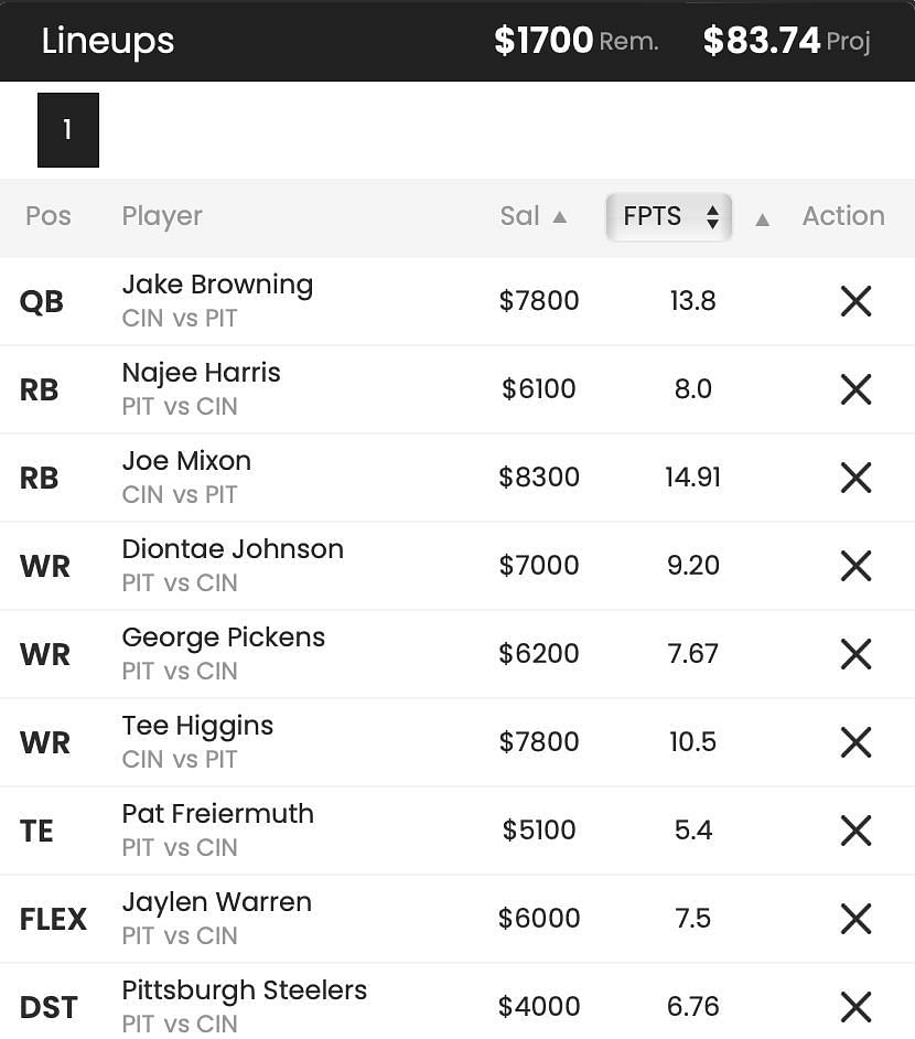 Week 16 Bengals-Steelers FanDuel DFS lineup with Tee Higgins and Diontae Johnson