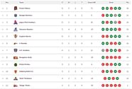 Pro Kabaddi 2023 Points Table Updated Standings On Day 18 After PUN Vs 
