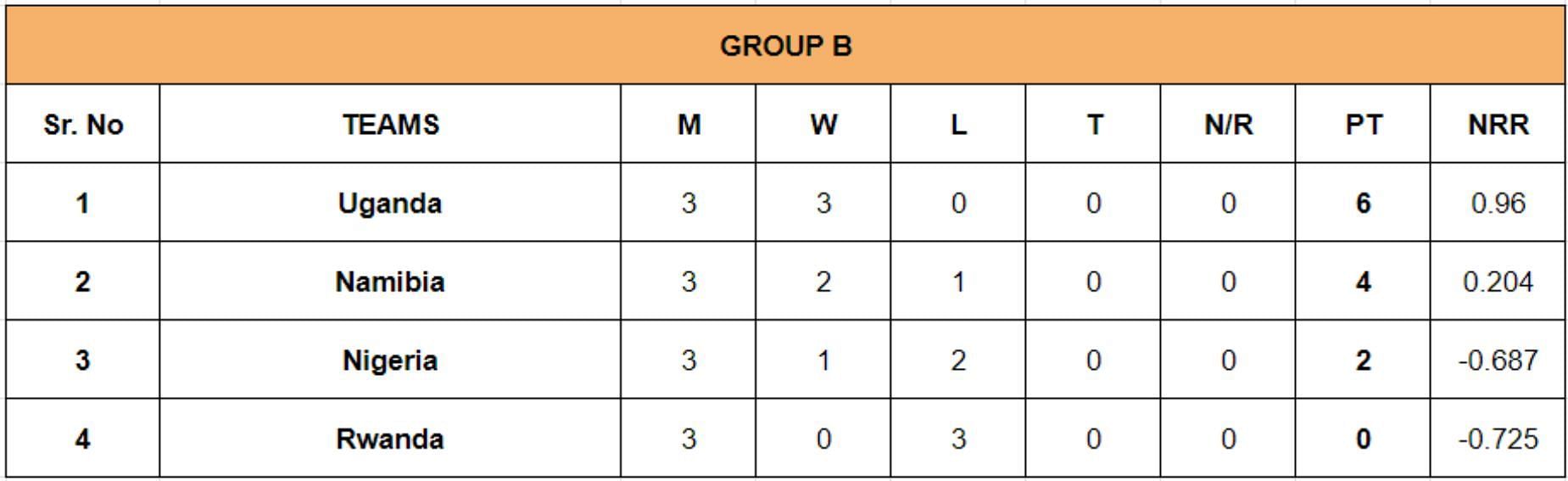 ICC Women