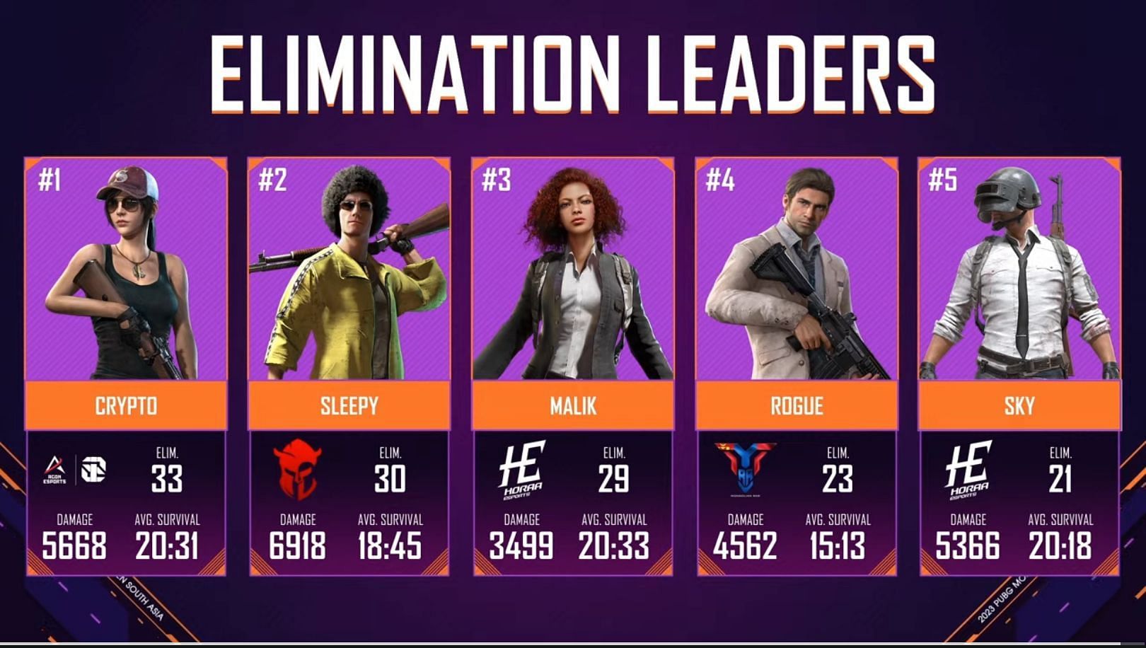 The top five players of the PMCO 2023 South Asia Finals (Image via PUBG Mobile)