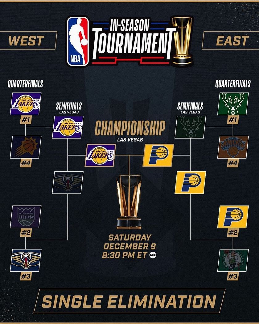 NBA In-Season Tournament Prize Money: How much is the winning team taking  tonight?