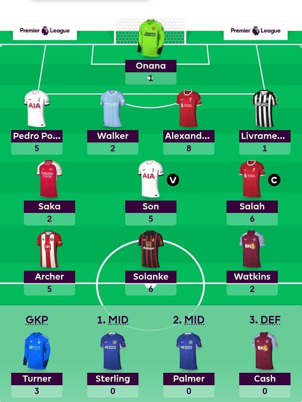 The FPL Team suggested for the previous GW.