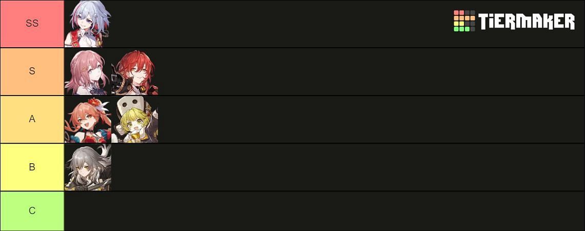 All playable Fire characters in a tier list (Image via Tiermaker)
