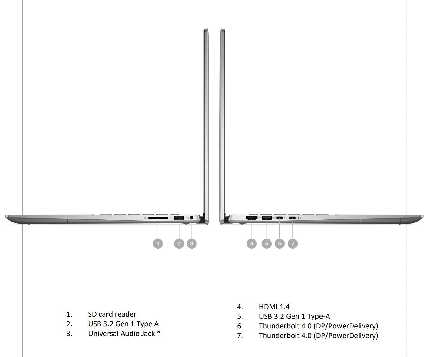 All the ports on the Dell Inspiron 16 7630 (Image via Sportskeeda)