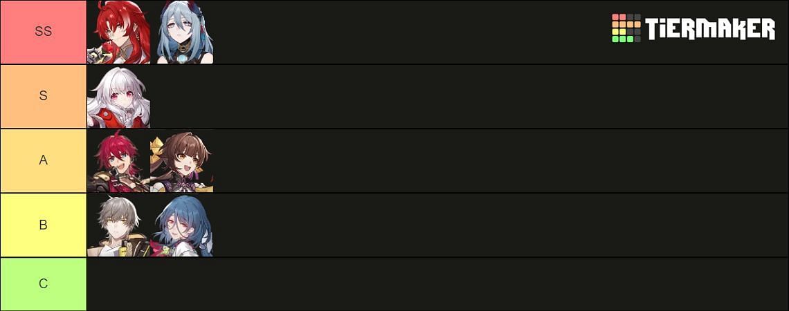 Physical character tier list for December 2023 (Image via Tiermaker)