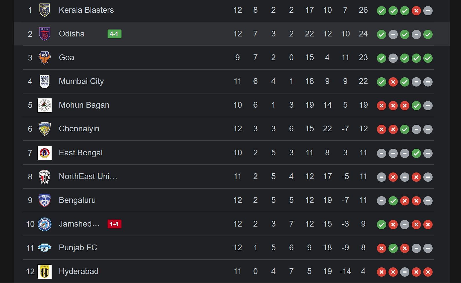 French league deals point table