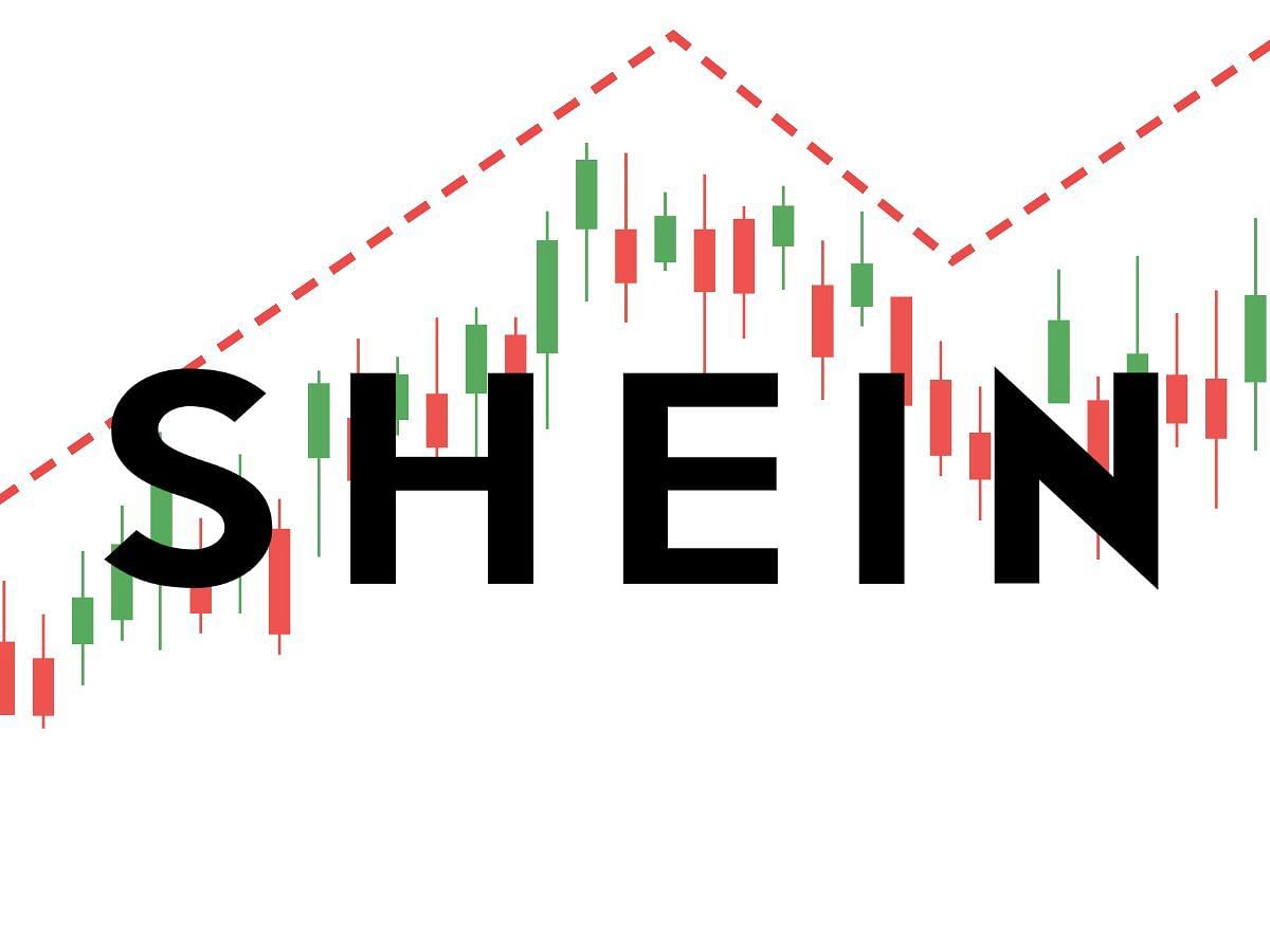 Why is Shein under fire? Fast-fashion brand and more drama explored