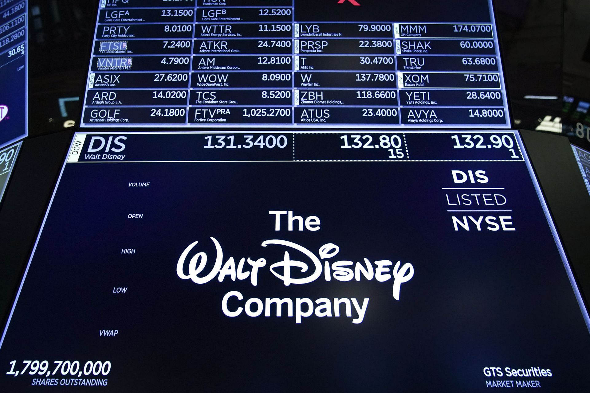 Disney Admits Content 'risks' As Company Stock Hits 9-year Low