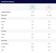Detailed breakdown of Adam Thielen vs Chris Godwin fantasy projection for Week 13