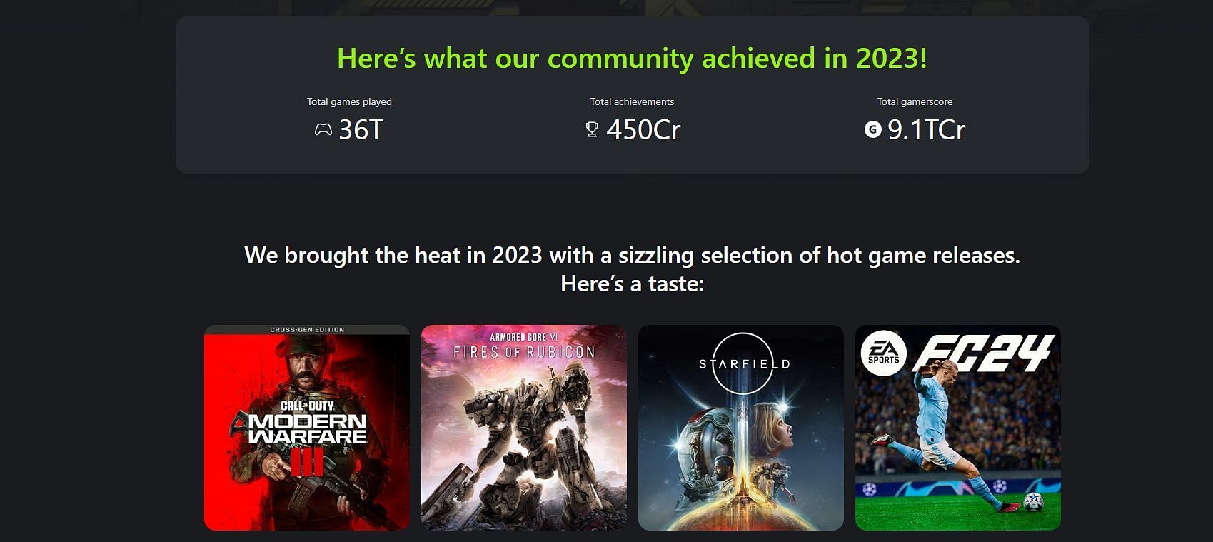The Year in Review stats of the Xbox community (Image via Xbox)