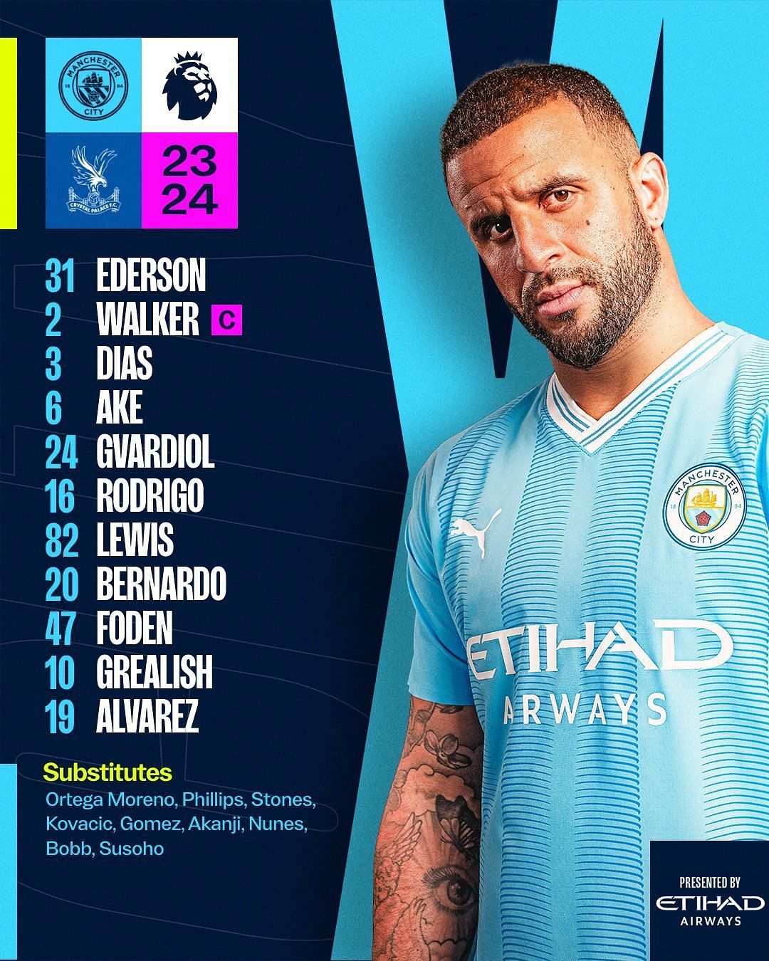 Manchester City&#039;s lineup for their Premier League game against Crystal Palace.