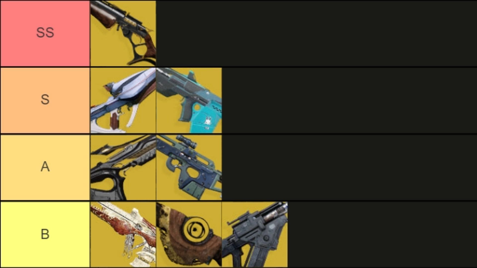 Tier list for Exotic Scout Rifle for Destiny 2 PvP (Image via Tiermaker)