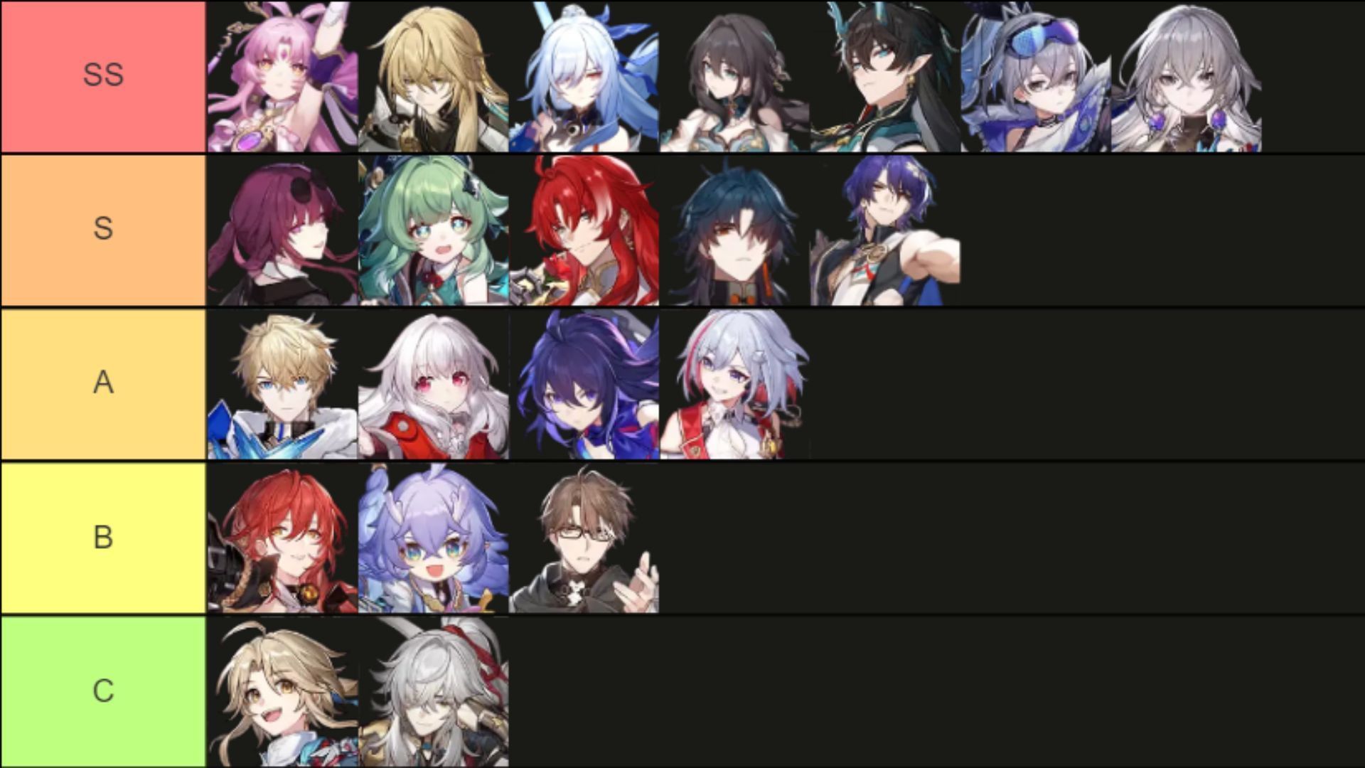 5-star character tier list for Honkai Star Rail 1.6 (Image via HoYoverse)