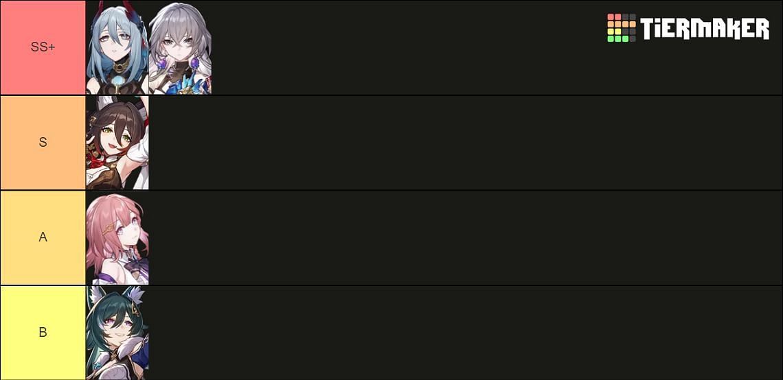 Tier list for Harmony characters (Image via Tiermaker)