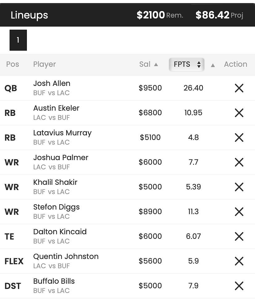 Week 16 Bills-Chargers FanDuel DFS lineup with Stefon Diggs and Joshua Palmer