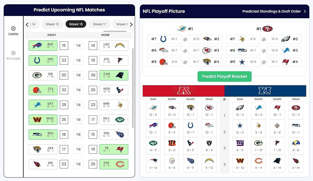 Week 16 predictions for the Jaguars and the Colts courtesy of Sportskeeda&#039;s NFL Playoff Predictor