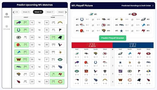 Week 16 predictions for the Jaguars and the Colts courtesy of Sportskeeda's NFL Playoff Predictor