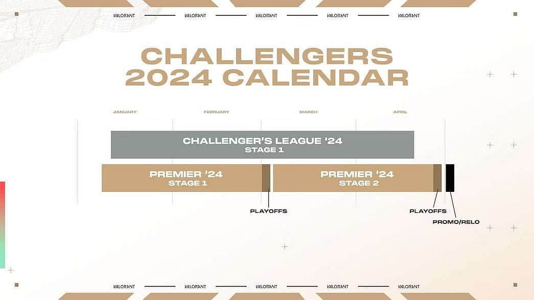 Challenger League 2024 Calendar (Image via Riot Games)
