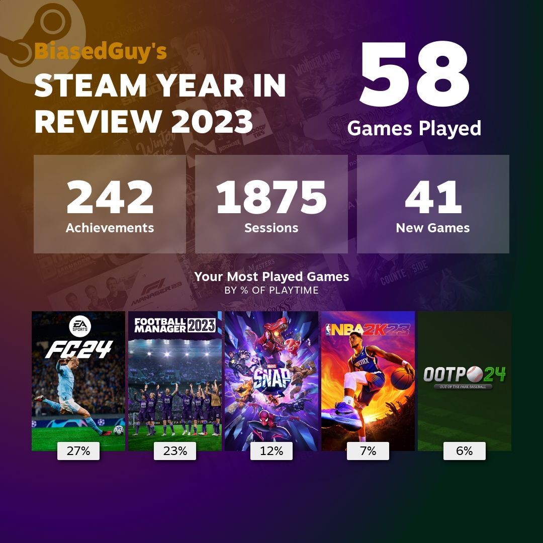 Steam's new year-in-review feature shows your most-played titles of 2022