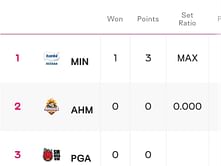 Men's Volleyball Club World Championship 2023 Points Table: Updated Standings after Ahmedabad Defenders vs Itambe Minas