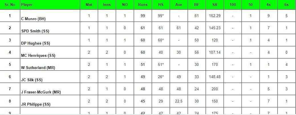 Big Bash League 2023-24