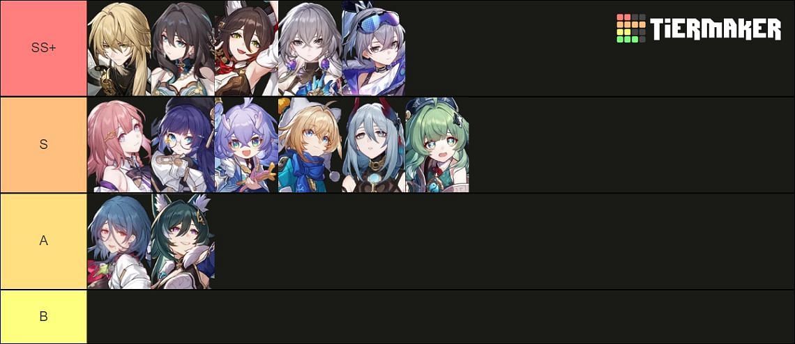 Support character tier list for version 1.6 (Image via Tiermaker)