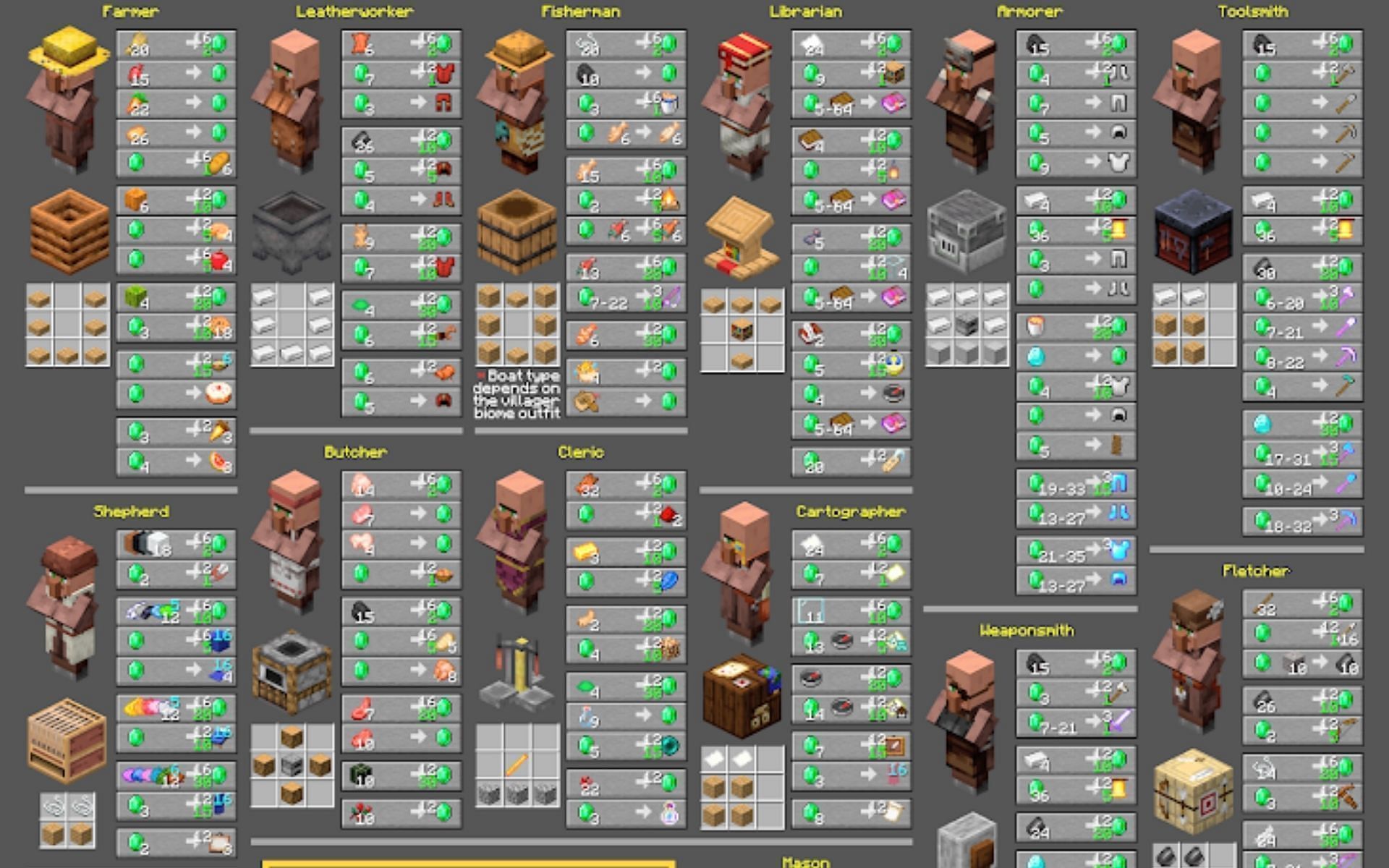 Unlocking max level trade (Image via Mojang)