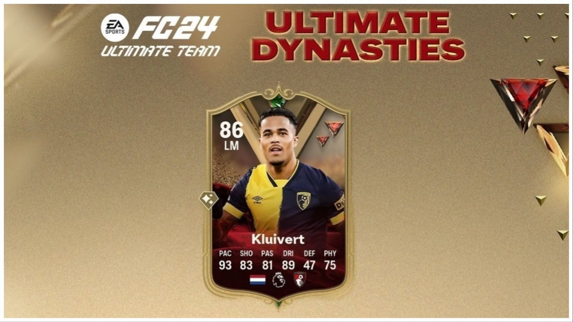 The latest player SBC is now live (Images via EA Sports)