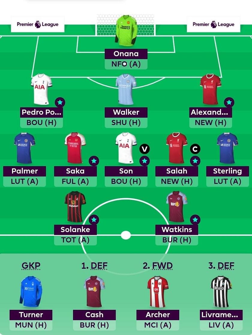 FPL 2023-24: Best Fantasy Team for Gameweek 20 | FPL Tips