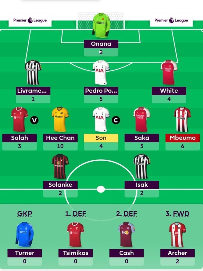 FPL 202324 Best Fantasy Team for Gameweek 16 FPL Tips