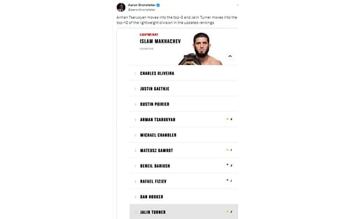 Tweet regarding updated UFC lightweight rankings