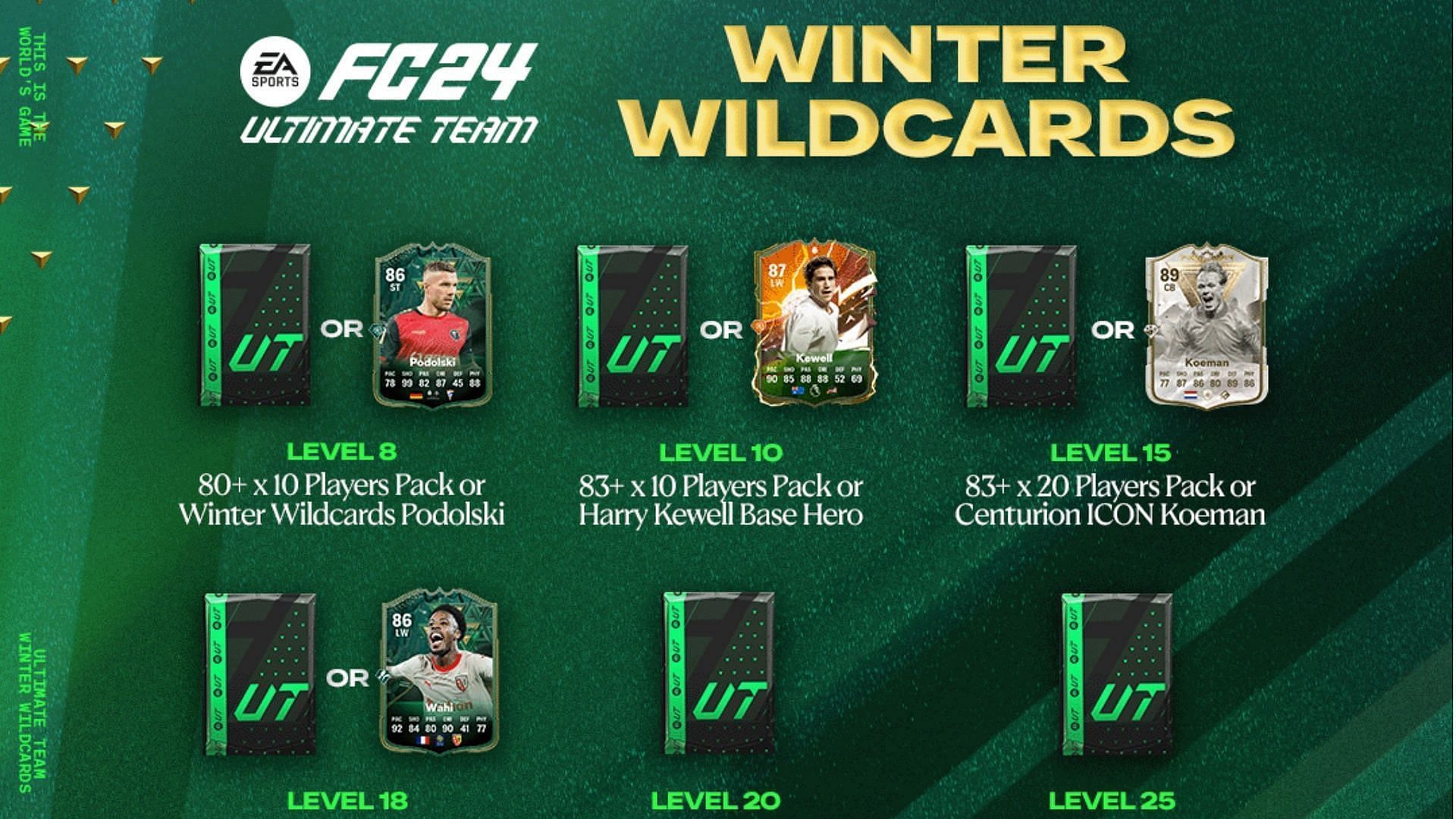There are plenty of amazing rewards as part of the EA FC 24 seasons (Image via EA Sports)