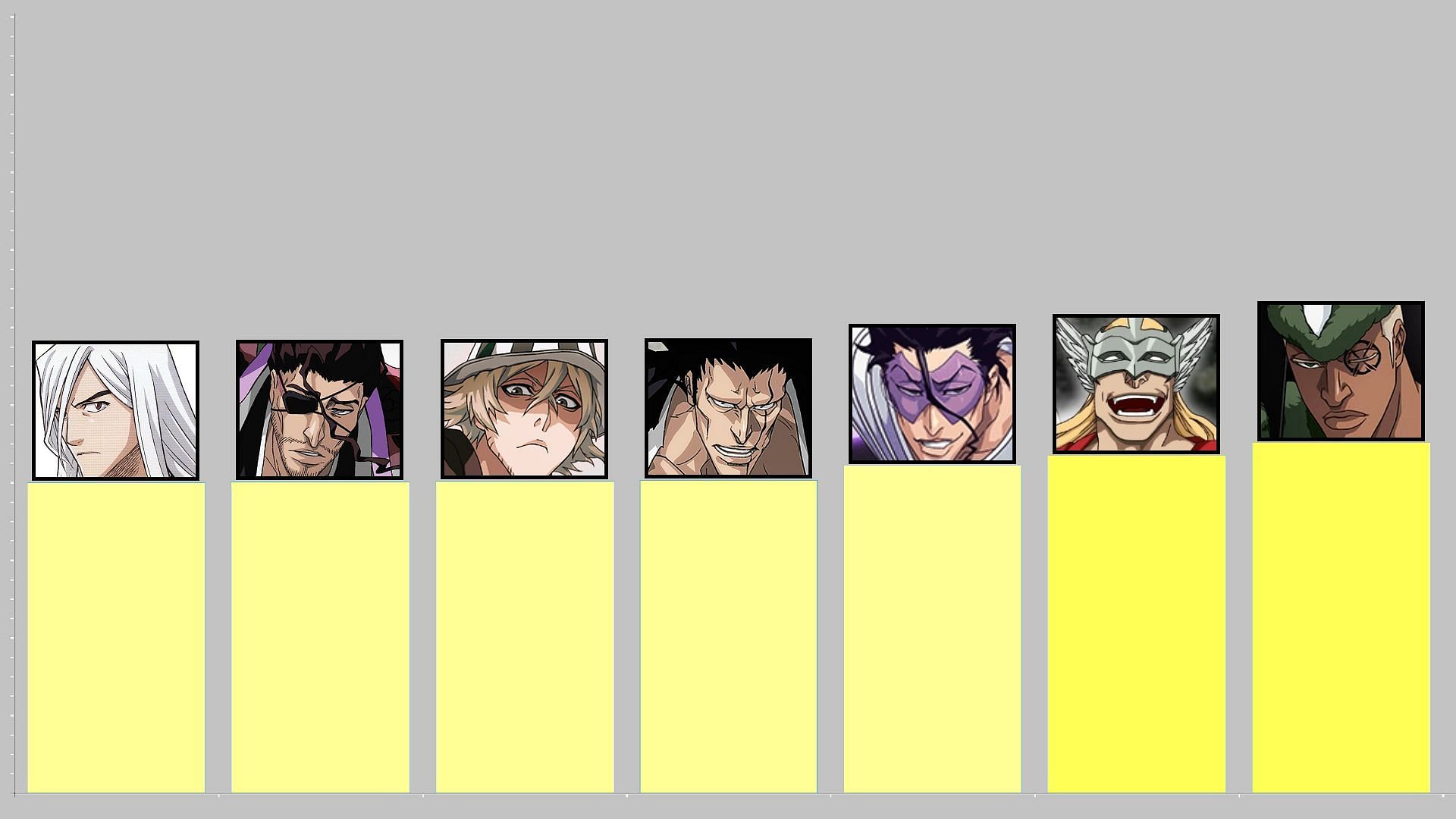 Left to right, positions from 14th to 8th (Image via Studio Pierrot, Bleach)