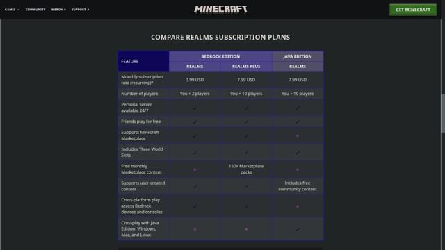 How much does Minecraft Realms cost?