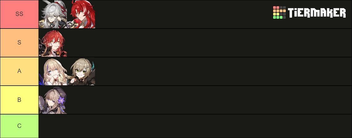 Erudition character tier list for December 2023 (Image via Tiermaker)