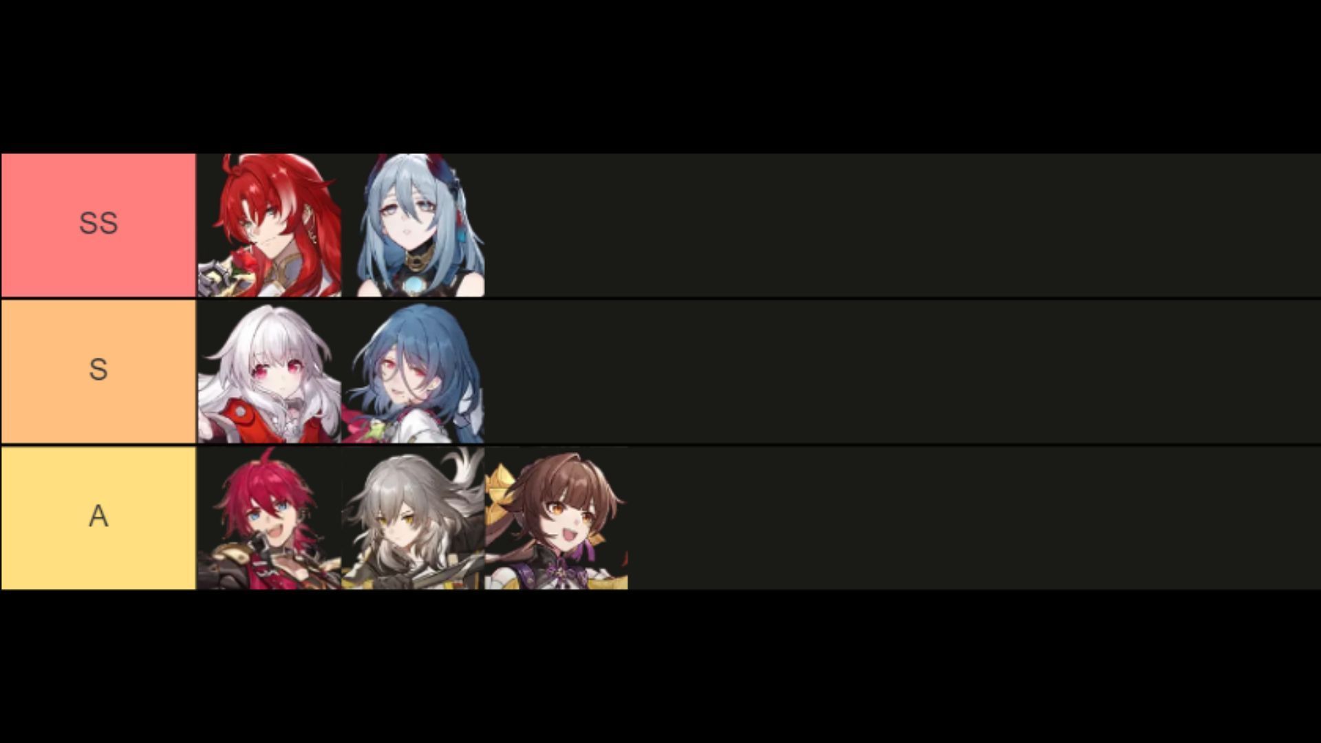 Physical character tier list (Image via HoYoverse)