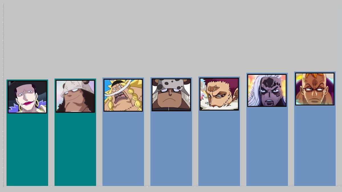 100 strongest One Piece characters, ranked as of 2023